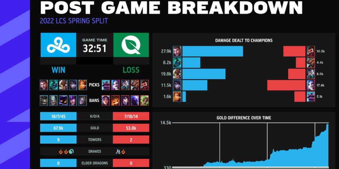 lol-stats-game-cloud9-vs-flyquest